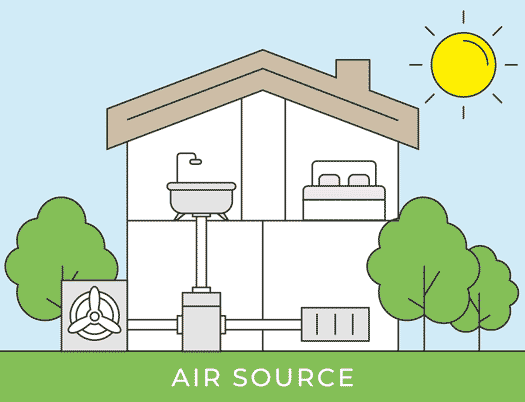 How an air source heat pump works