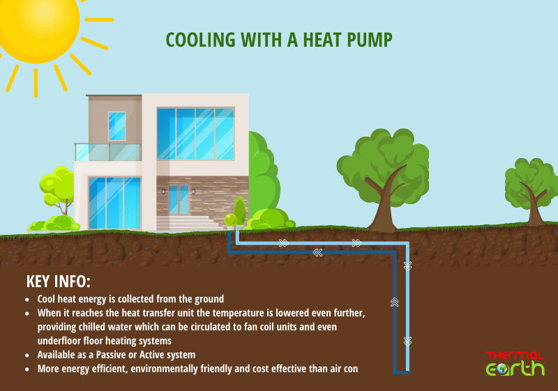 Cooling from a heat pump