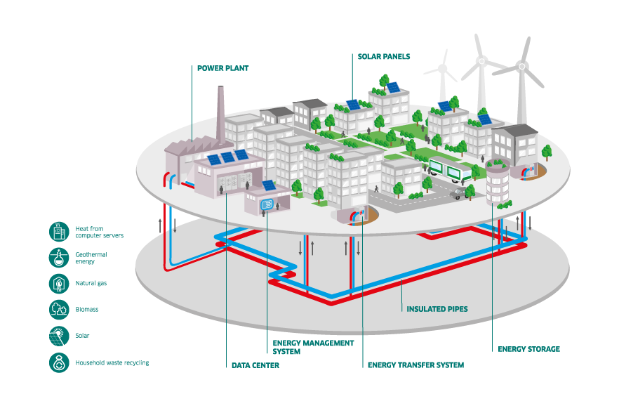 Engie District Heating Diagram