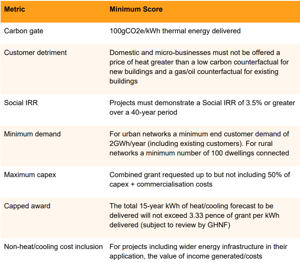 Application Gated Metrics Summary