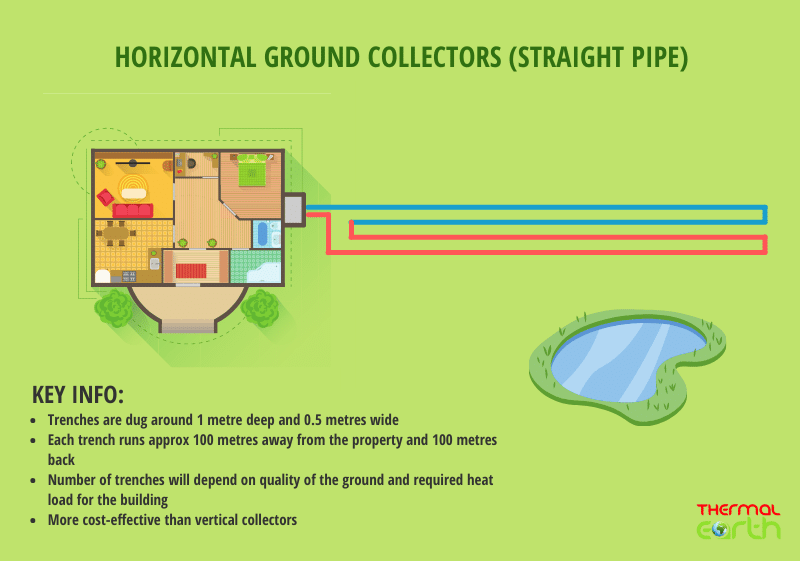 Horizontal Straight Pipe Ground Collectors