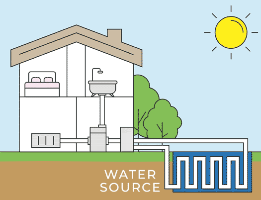 Water Source Heat Pump Gif